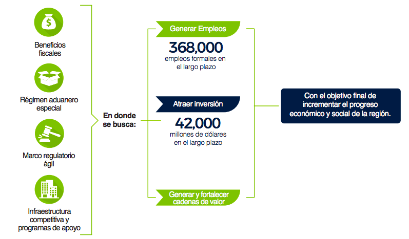 Eliminación de Zonas Económicas Especiales presionaría a gobiernos - calificadoras3