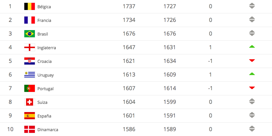 México baja una posición en el ranking FIFA - captura-de-pantalla-2019-04-04-a-las-095434