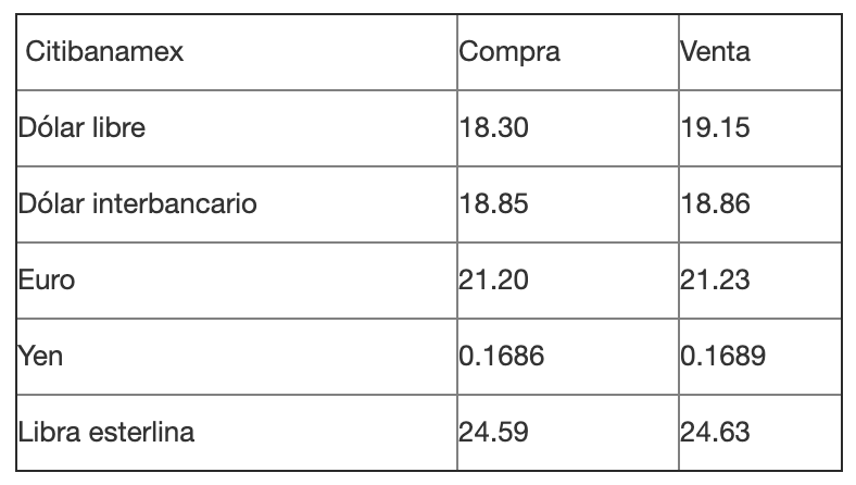 Dólar cierra con avance de un centavo - captura-de-pantalla-2019-04-11-a-las-152751