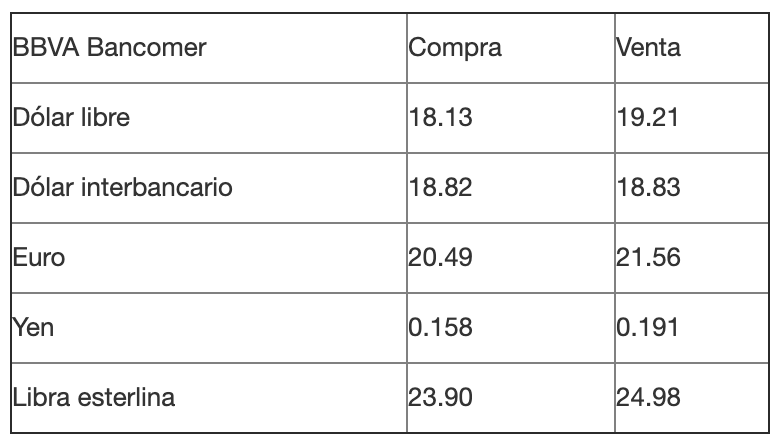 Dólar cierra con avance de un centavo - captura-de-pantalla-2019-04-11-a-las-152800