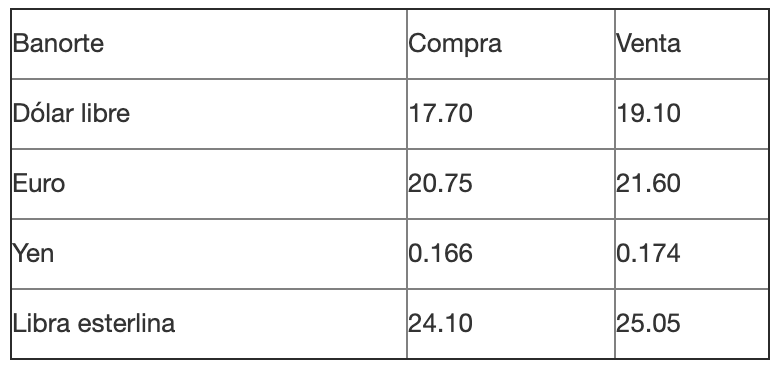 Dólar cierra con avance de un centavo - captura-de-pantalla-2019-04-11-a-las-152817