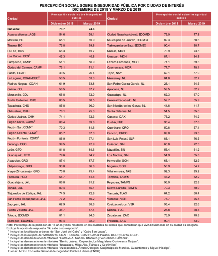 Tapachula es el municipio más inseguro de México - captura-de-pantalla-2019-04-17-a-las-095334