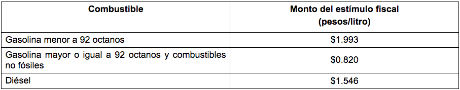 SHCP aumenta estímulos a los combustibles - captura-de-pantalla-2019-04-26-a-las-112949