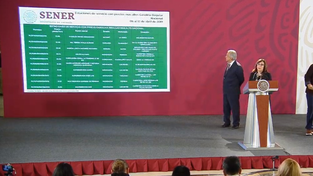 Las gasolineras que venden más caro y más barato, de acuerdo al gobierno federal