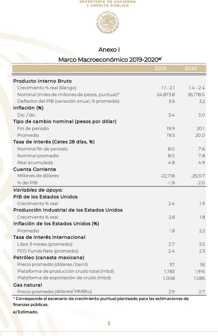 Gobierno recorta pronóstico de crecimiento para 2019 y 2020 - d3hj8wlvyaictg5