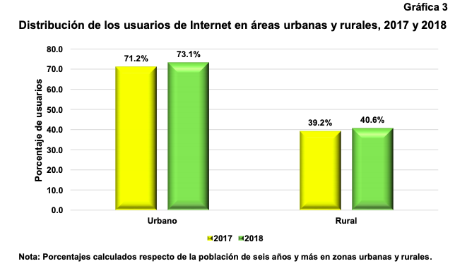 México tiene 74.3 millones de usuarios de internet - encuesta-internet-2018-03