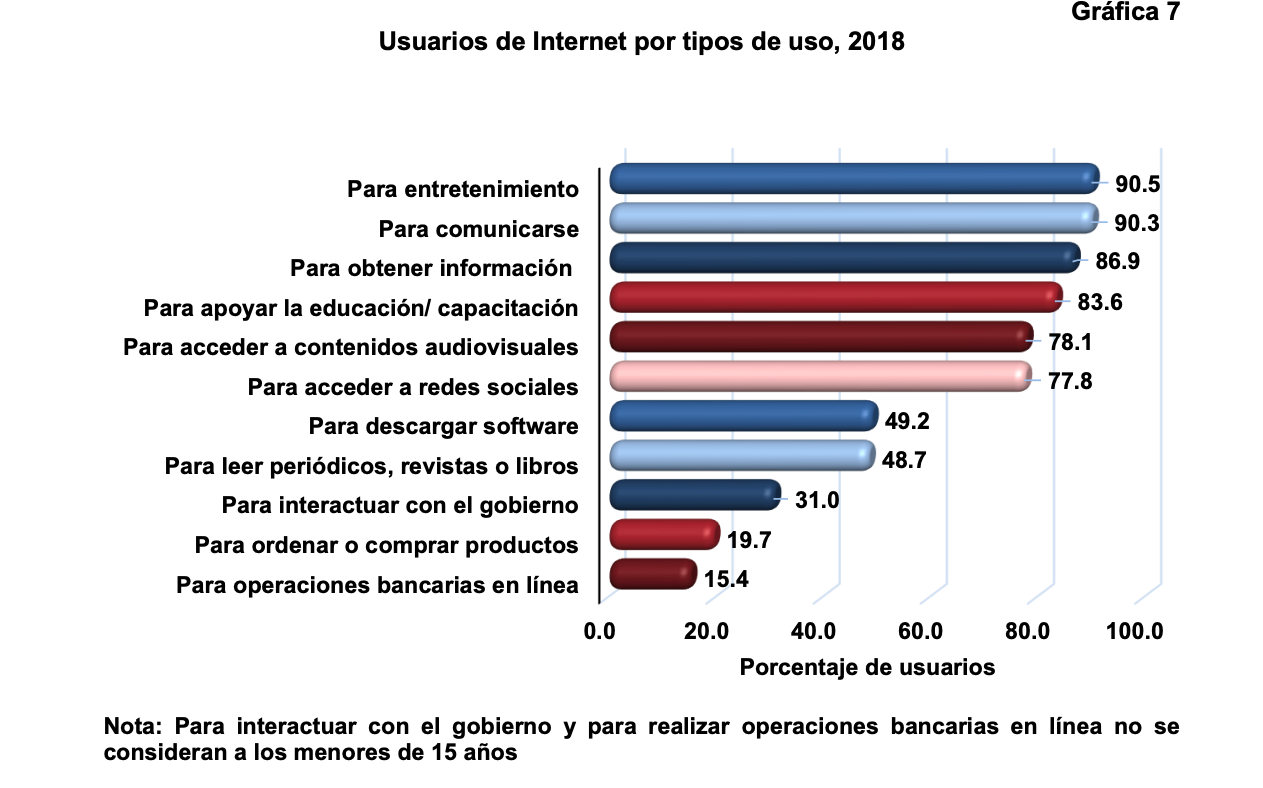 México tiene 74.3 millones de usuarios de internet - encuesta-internet-2018-05
