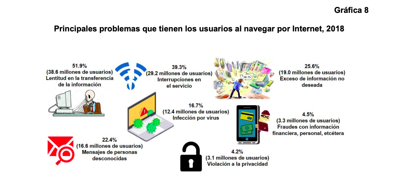 México tiene 74.3 millones de usuarios de internet - encuesta-internet-2018-06