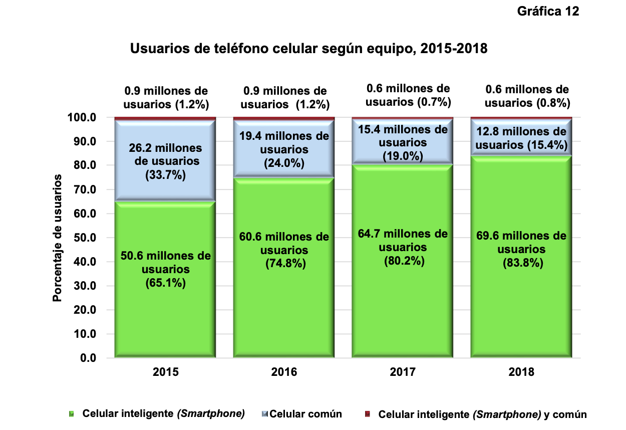 México tiene 74.3 millones de usuarios de internet - encuesta-internet-2018-08
