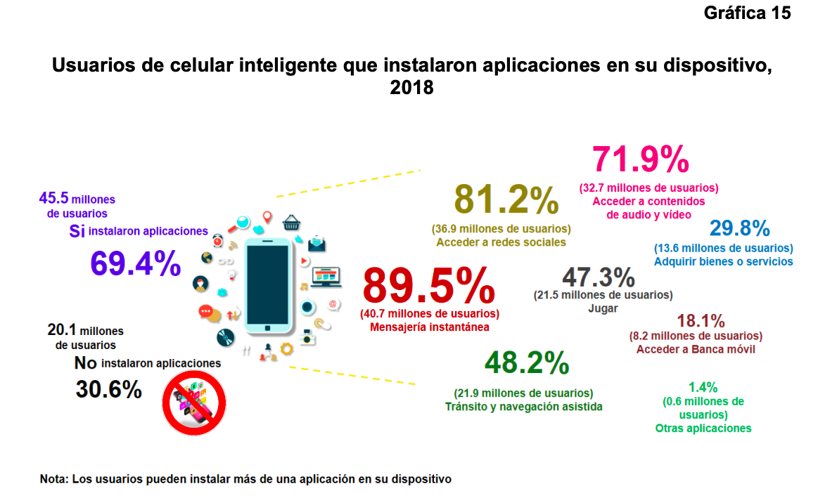 México tiene 74.3 millones de usuarios de internet - encuesta-internet-2018-09