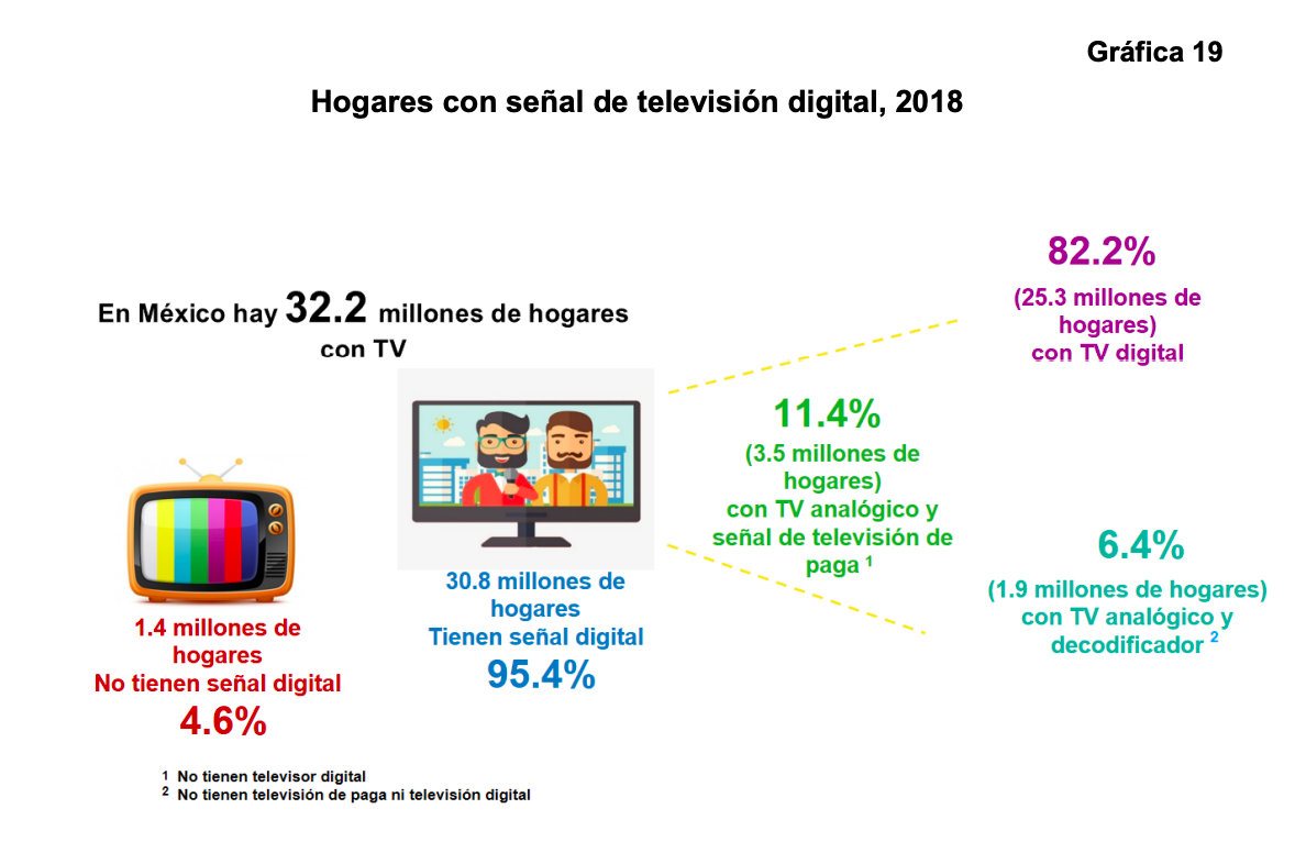 México tiene 74.3 millones de usuarios de internet - encuesta-internet-2018-12
