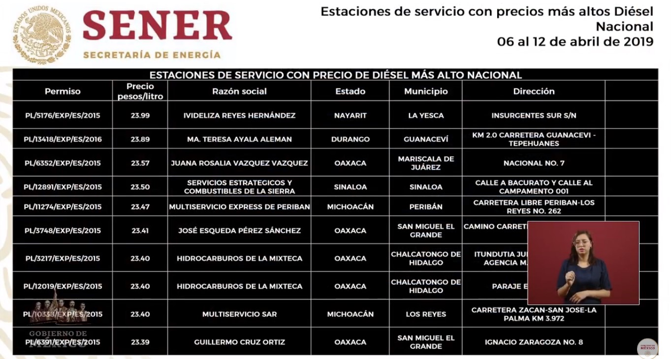 Las gasolineras que venden más caro y más barato, de acuerdo al gobierno federal - gasolineras-diesel-mas-caras