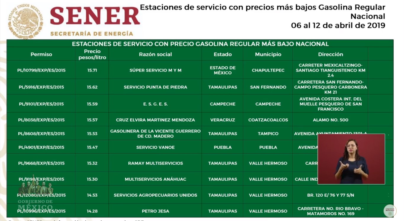 Las gasolineras que venden más caro y más barato, de acuerdo al gobierno federal - gasolineras-mas-baratas