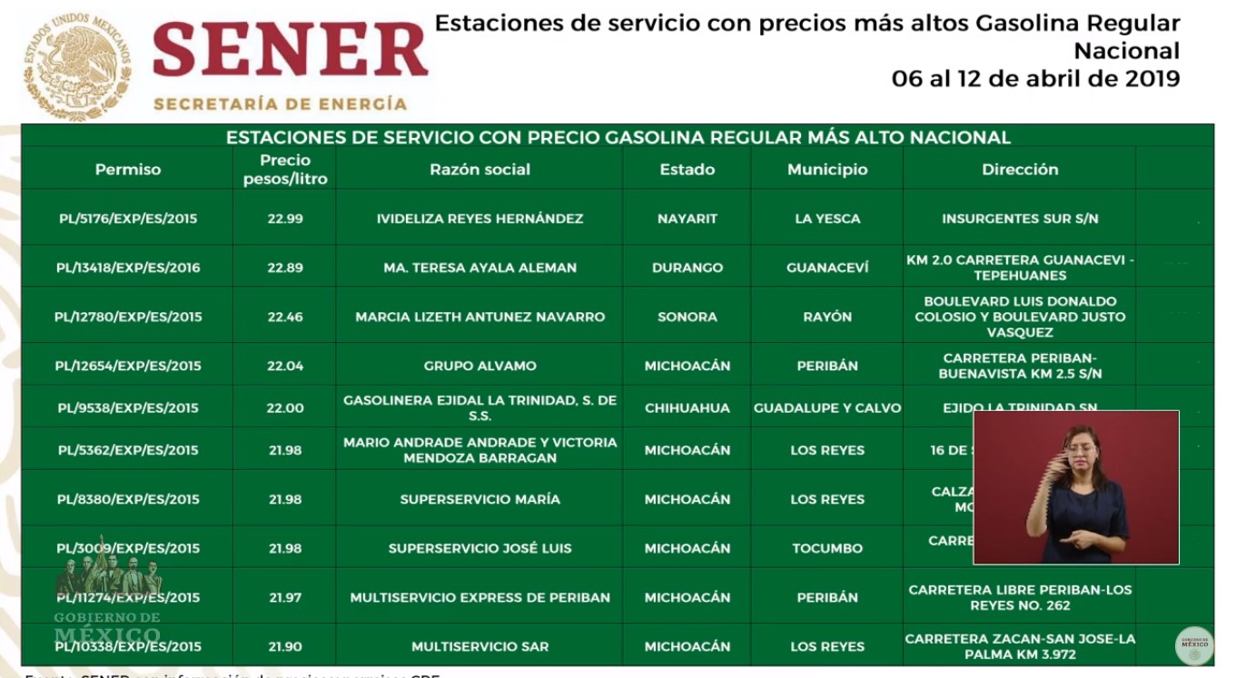 Las gasolineras que venden más caro y más barato, de acuerdo al gobierno federal - gasolineras-mas-caras