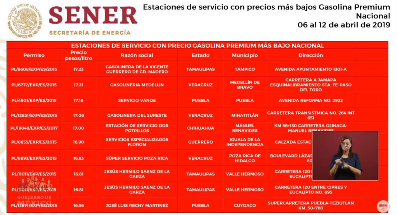 Las gasolineras que venden más caro y más barato, de acuerdo al gobierno federal - gasolineras-premium-mas-baratas