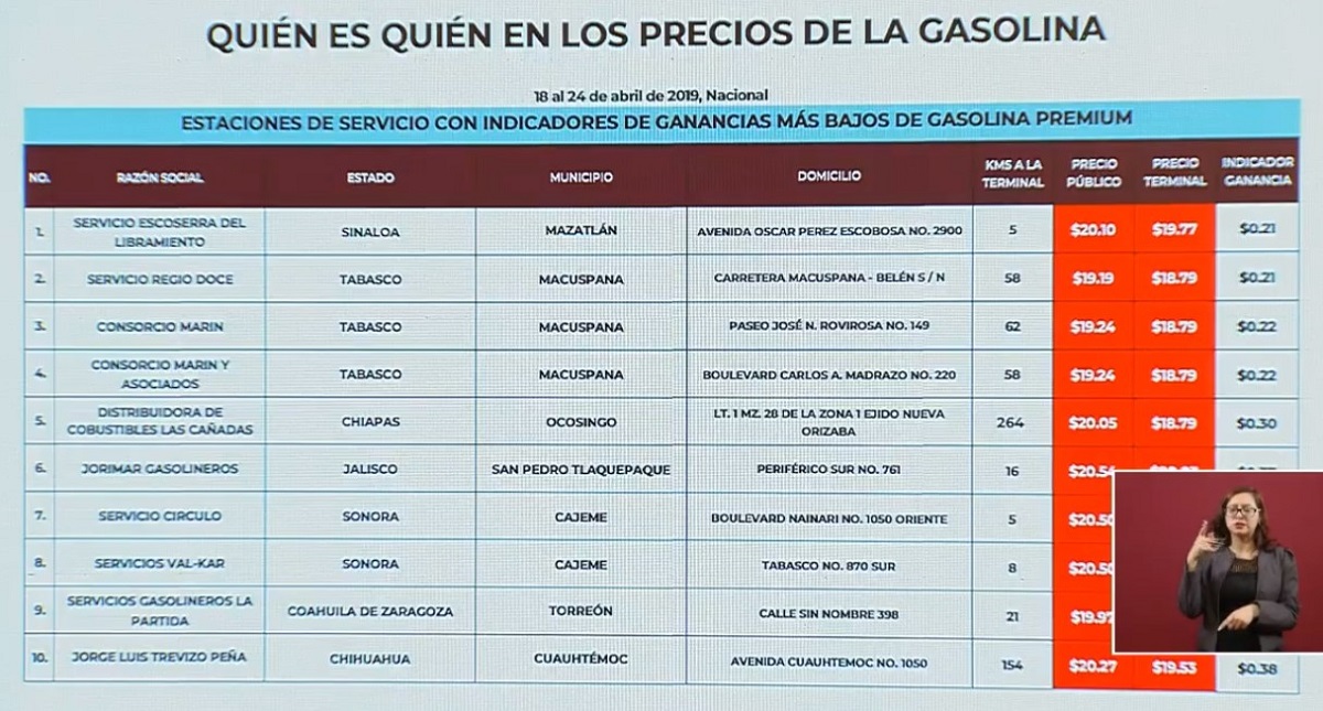 Las gasolineras que más caro y más barato venden combustibles, según el Gobierno Federal - gasolineras-que-dan-mas-barata-la-gasolina-premium