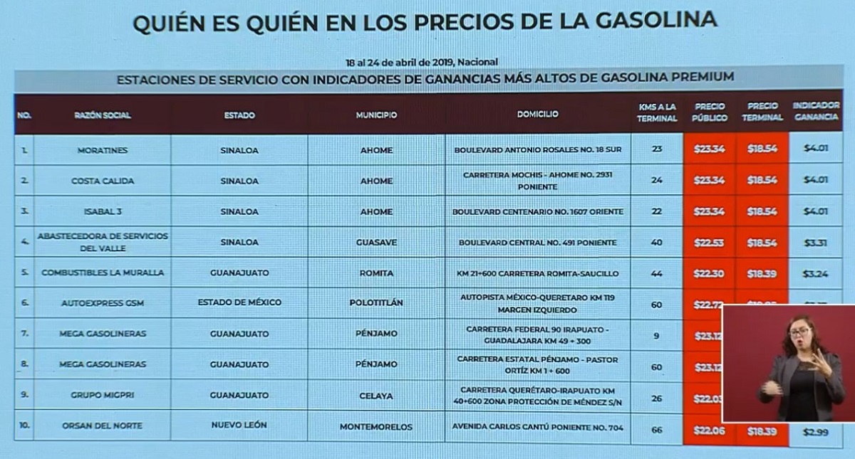 Las gasolineras que más caro y más barato venden combustibles, según el Gobierno Federal - gasolineras-que-dan-mas-caro-la-gasolina-premium