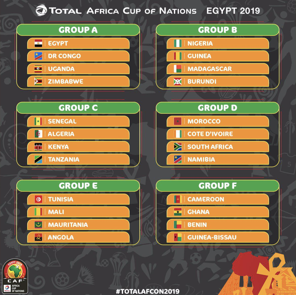 Listos los grupos para Copa Africana de Naciones 2019 - grupos-copa-africana-de-naciones-2019