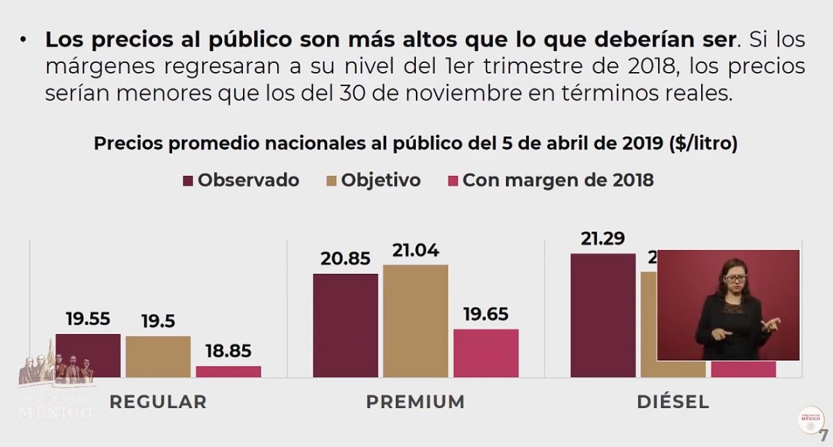 Culpa AMLO a gasolineros por altos precios en los combustibles - implicaciones