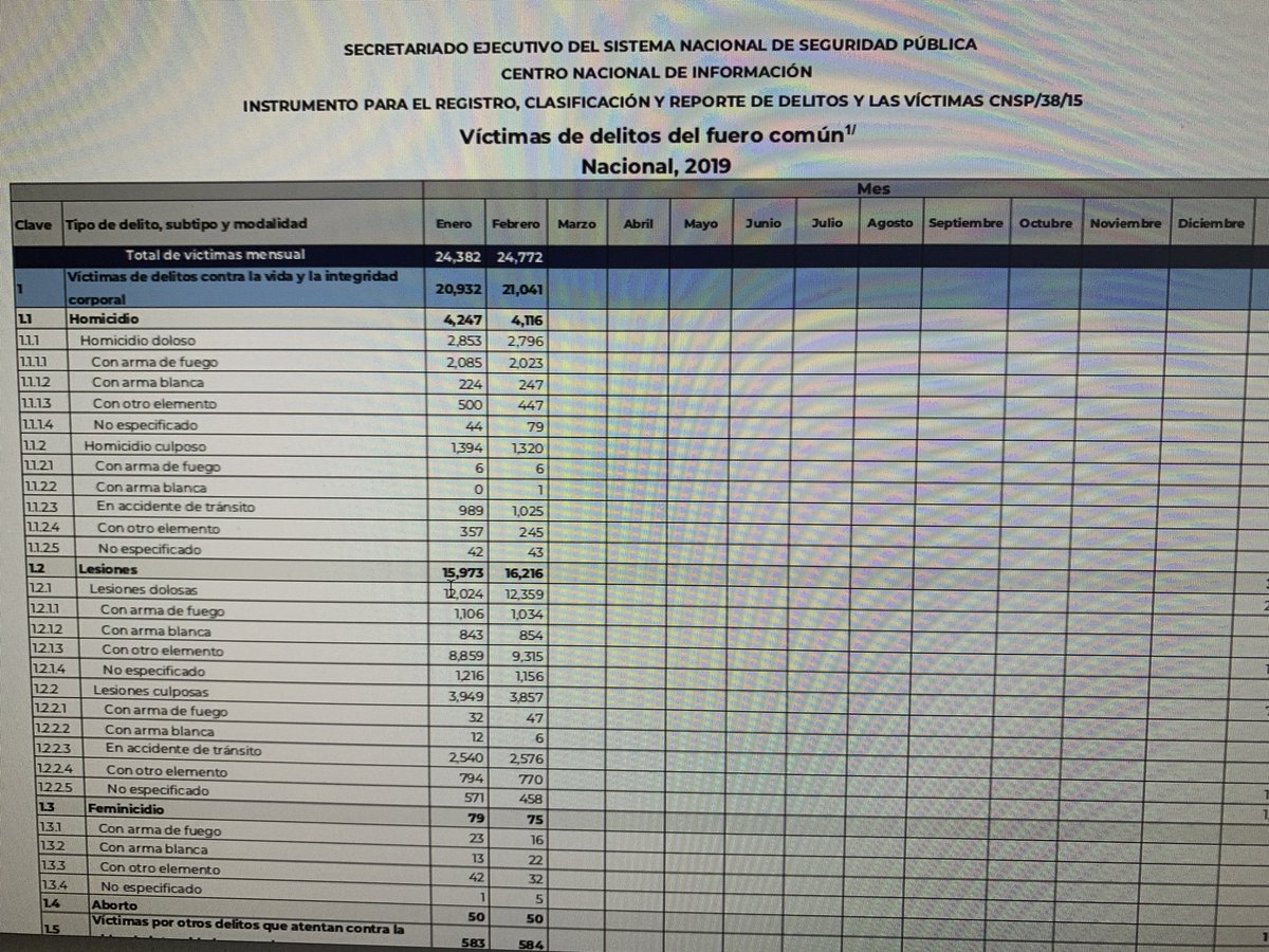 Cifras de homicidios que compartí son del Gobierno: Jorge Ramos - jorge-ramos-cifras-violencia-2
