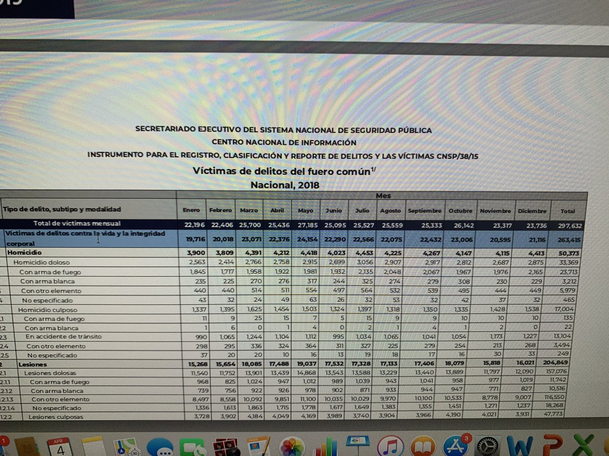 Cifras de homicidios que compartí son del Gobierno: Jorge Ramos - jorge-ramos-cifras-violencia