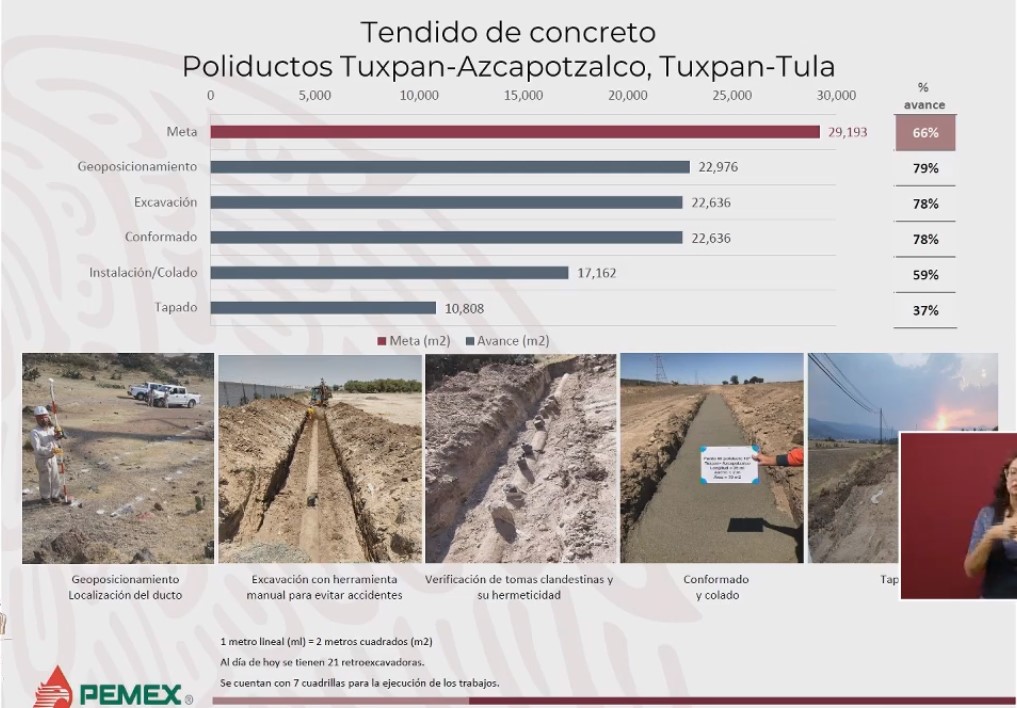 Pemex presume buenos resultados contra el robo de combustible - proteccion-de-ductos-con-concreto