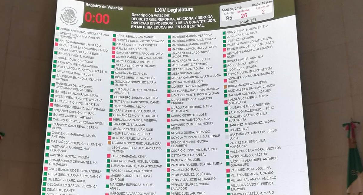 Senado aprueba en lo general y artículos no reservados la Reforma Educativa