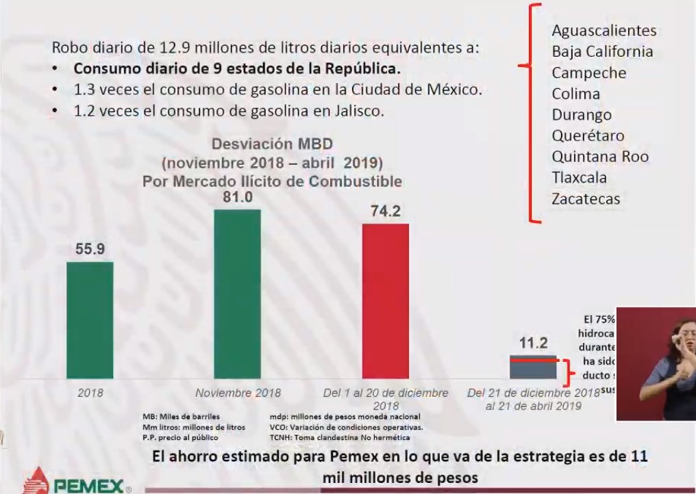 Pemex presume buenos resultados contra el robo de combustible - robo-diario