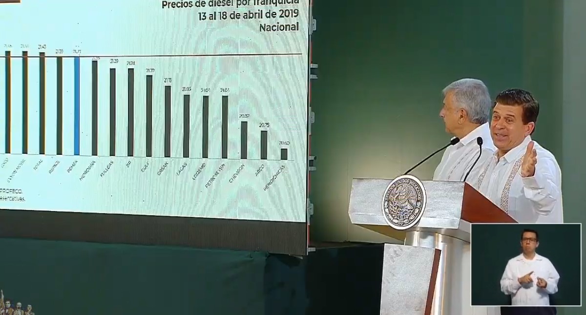 Las gasolineras que más caro y más barato venden combustibles, de acuerdo al gobierno federal