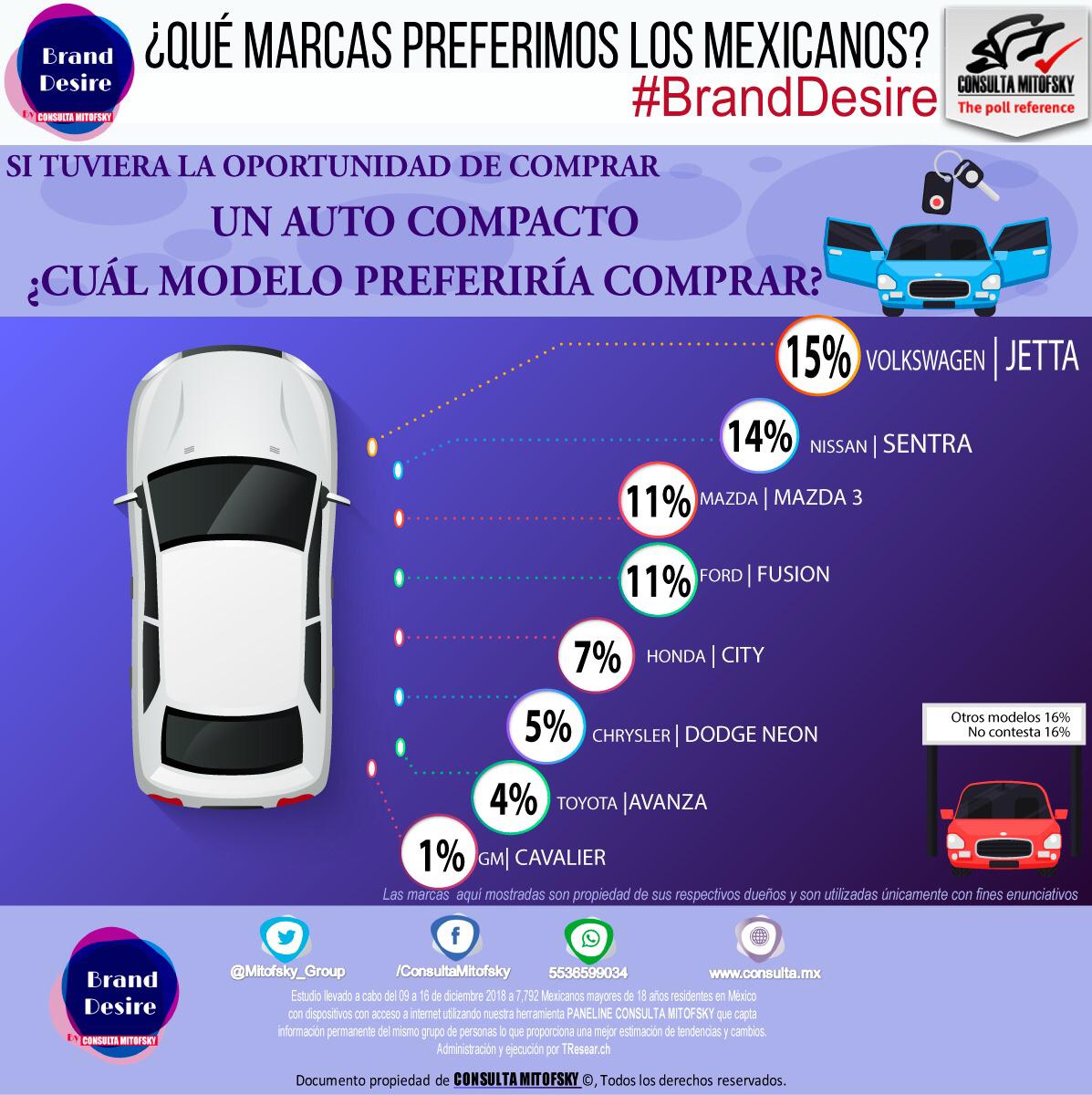 ¿Cuáles son los autos compactos que más desean los mexicanos? - whatsapp-image-2019-04-06-at-162727