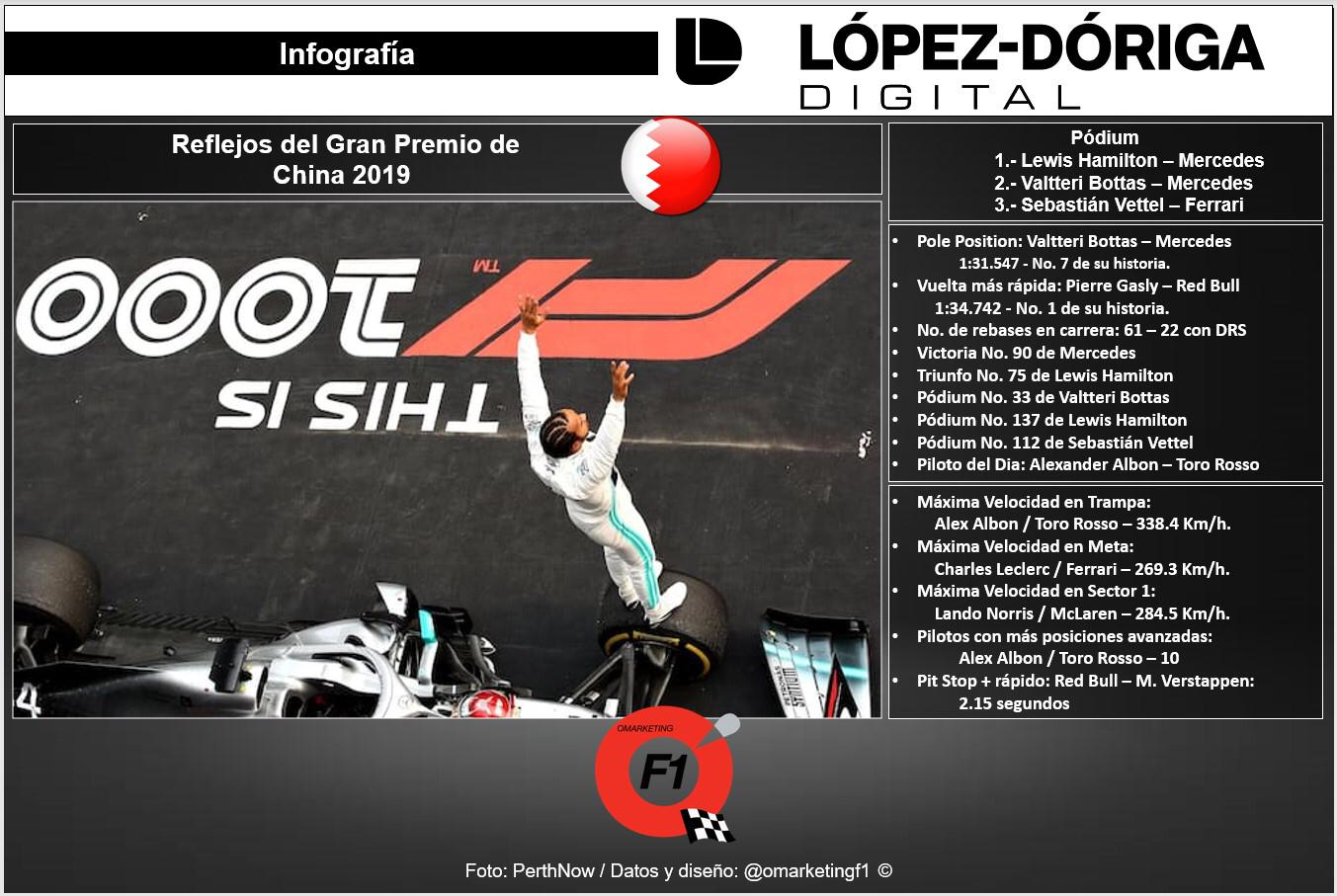 Reflejos del GP de China 2019 - whatsapp-image-2019-04-15-at-63431-pm