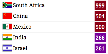 México el tercer país con peor calidad del aire del mundo - calidad-del-aire-monitoreo1