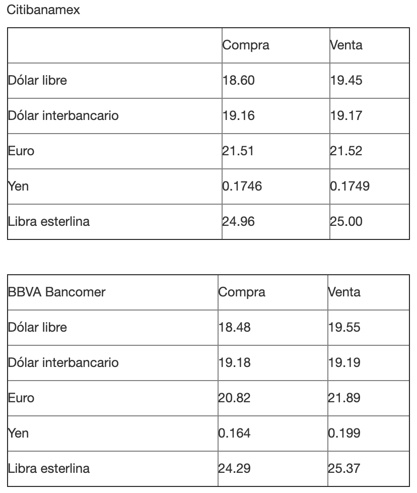 Dólar cierra en 19.45 pesos a la venta en bancos - captura-de-pantalla-2019-05-09-a-las-172903