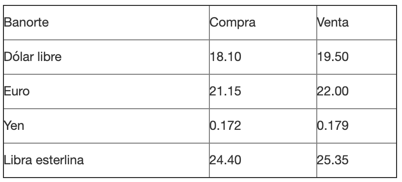 Dólar cierra en 19.45 pesos a la venta en bancos - captura-de-pantalla-2019-05-09-a-las-172915