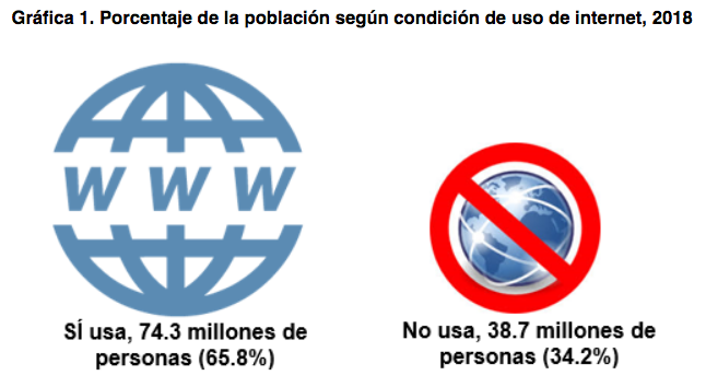 El 65 por ciento de la población de 6 años o más es usuaria de internet - captura-de-pantalla-2019-05-17-a-las-102038