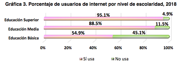 El 65 por ciento de la población de 6 años o más es usuaria de internet - captura-de-pantalla-2019-05-17-a-las-102401