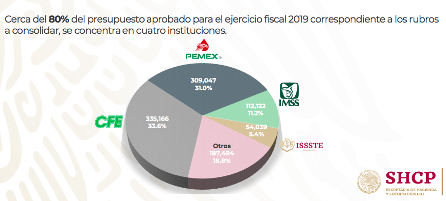 Estrategia Integral del nuevo Sistema Nacional de Contrataciones Públicas