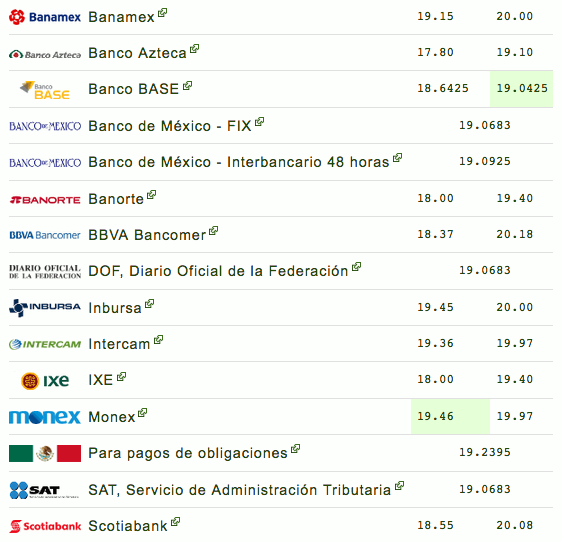Dólar supera los 20 pesos tras anuncio de aranceles de Trump - captura-de-pantalla-2019-05-31-a-las-090859
