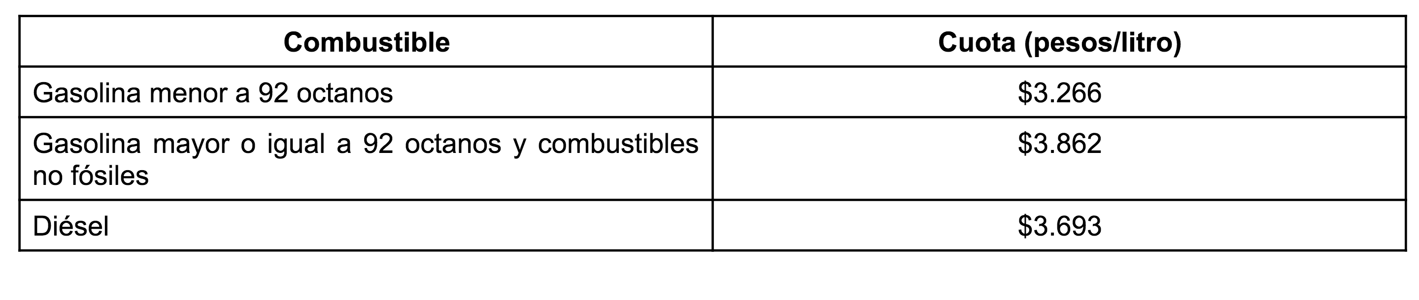 Disminuye nuevamente estímulo a gasolinas - cuotas-estimulo-fiscal