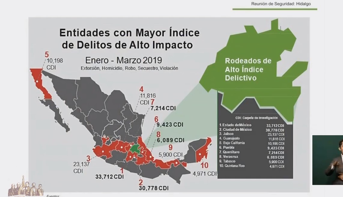 Presentan informe de avance de seguridad en Hidalgo - entidades-con-mayor-indice-de-delitos-de-alto-impacto
