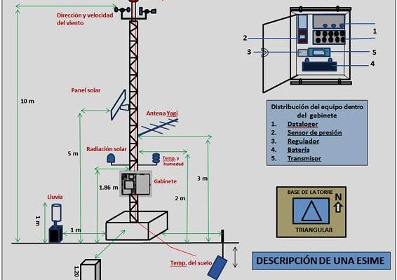 Equipo obsoleto mantiene en estado crítico al Meteorológico Nacional - estructura-de-una-estacion-meteorologica-automatica-566x400