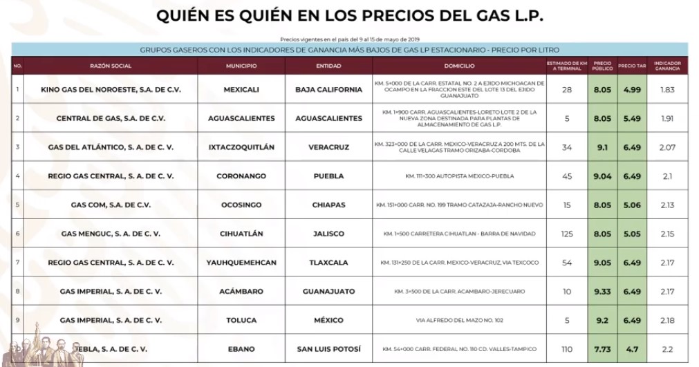¿Quién es quién en los precios de los combustibles? - gaseras-que-venden-mas-barato-el-gas-lp-estacionario