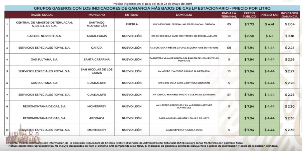 Este es el quién es quién en los precios de las gasolinas - gaseros-mas-baratos-de-gas-lp-estacionario