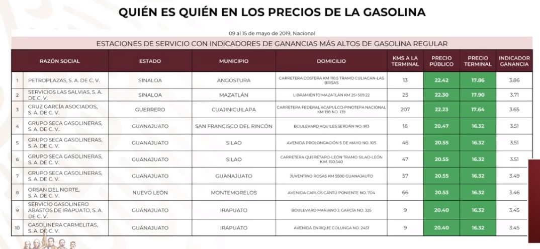 ¿Quién es quién en los precios de los combustibles? - gasolineras-que-cobran-mas-caro-la-gasolina-magna