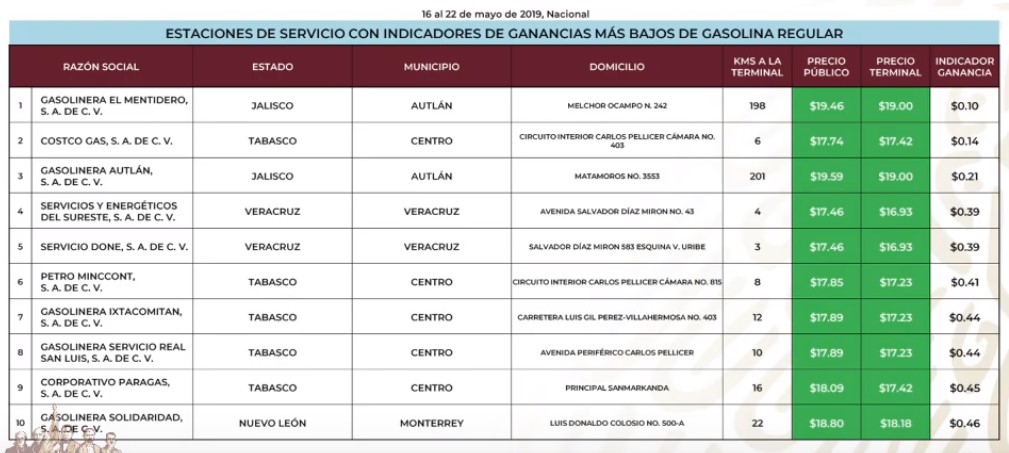 Este es el quién es quién en los precios de las gasolinas - gasolineras-que-venden-mas-barato-la-gasolina-magna