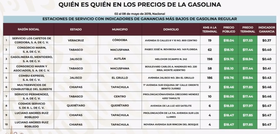 Revelan el quién es quién en los precios del Gas LP - gasolineras-que-venden-mas-barato-la-magna