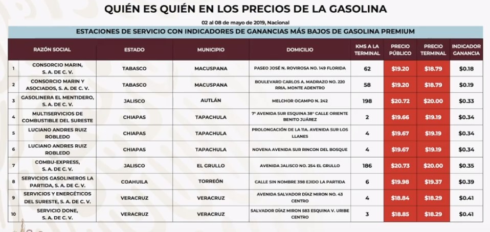 Revelan el quién es quién en los precios del Gas LP - gasolineras-que-venden-mas-barato-la-premium