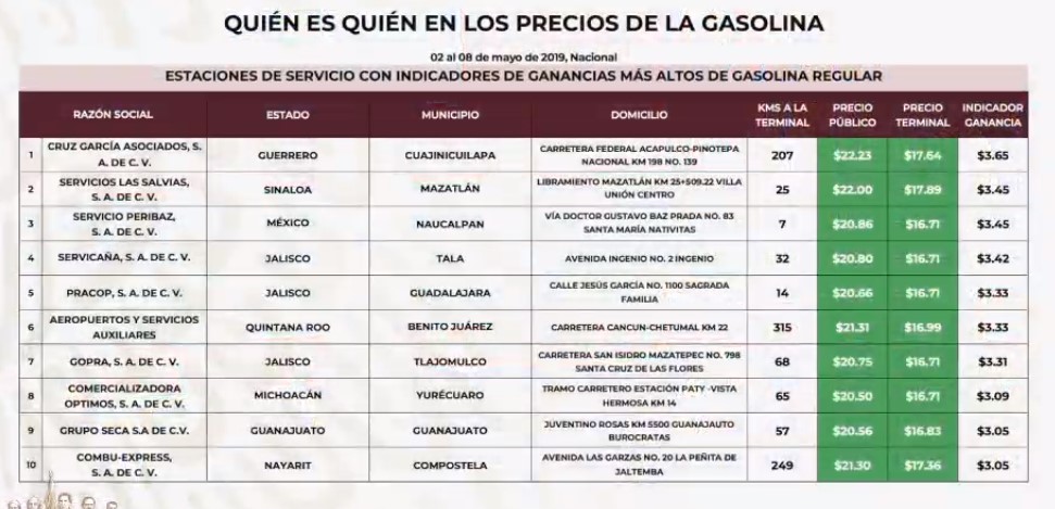 Revelan el quién es quién en los precios del Gas LP - gasolineras-que-venden-mas-caro-la-magna