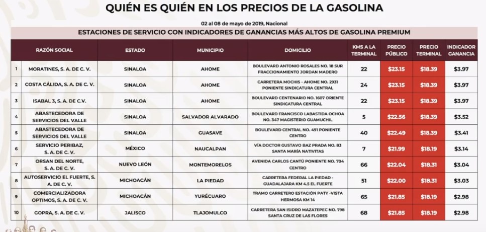 Revelan el quién es quién en los precios del Gas LP - gasolineras-que-venden-mas-caro-la-premium