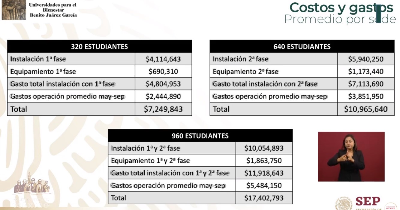 Gobierno Federal tiene como meta 10 millones de becas educativas - gastos-de-las-universidades-benito-juarez